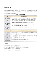 인적자원관리 내용 중 수퍼비전의 개념과 기능을 배경으로 그 중요성에 대해 토론하시오-4