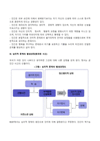 엘리스의 합리적, 정서적, 행동적 상담에 대한 학습자의 견해를 작성(합리정서행동치료의 등장배경, 특징, 기본가정 및 인간에 대한 관점, 비합리적 신념, 왜곡된 사고)-4