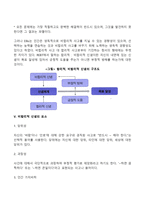 엘리스의 합리적, 정서적, 행동적 상담에 대한 학습자의 견해를 작성(합리정서행동치료의 등장배경, 특징, 기본가정 및 인간에 대한 관점, 비합리적 신념, 왜곡된 사고)-6