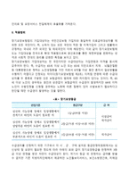 우리나라 노인 장기요양보험제도에 대하여 약술하시오-3