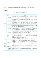 우리나라 노인 장기요양보험제도에 대하여 약술하시오-4