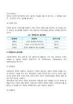 사회복지정책을 분석하는 세 가지 분석방법(3ps)에 대해 설명하시오-3
