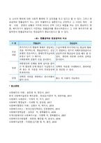 사회복지 급여형태인 `현금`과 `현물` 중 급여수급자에게 더 효율적이라 생각하는 형태는 무엇인지 의견을 논의해주세요-3