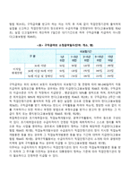 고용보험법의 제정목적과 적용범위, 급여유형, 전달체계, 재정에 대해 설명하고 현행제도의 문제점 및 개선방안에 대해 서술하시오-4