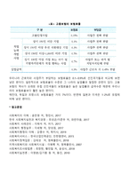 고용보험법의 제정목적과 적용범위, 급여유형, 전달체계, 재정에 대해 설명하고 현행제도의 문제점 및 개선방안에 대해 서술하시오-6