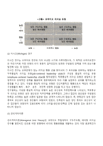 리더십의 의의, 특성이론과 행위이론의 개념을 비교 설명하고, 두 이론 중 어떤 이론이 더 현실적인지에 대해서 기술하시오-4