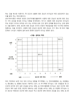 리더십의 의의, 특성이론과 행위이론의 개념을 비교 설명하고, 두 이론 중 어떤 이론이 더 현실적인지에 대해서 기술하시오-5