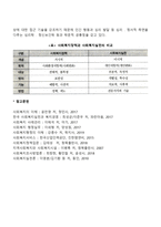 사회복지정책과 사회복지실천의 비교에서 공통점과 차이점을 설명해주세요-2