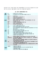 한국의 사회복지행정의 역사를 정리하고 현대사회 사회복지행정의 발전방향과 앞으로의 전망에 대한 자신의 생각을 서술하시오-13