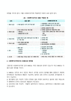 사회복지조직이론 중 현대적 조직이론에 속하는 목표관리론(MBO)과 총체적품질관리론(TQM)에 대해 서술하고, 사회복지조직에서의 적용의 한계점에 대해 서술하시오-3