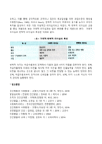 리더십의 발전과정인 특성이론, 행동이론, 상황이론, 신조류 리더십 이론을 비교 토론 해 보시오-11
