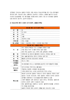 간호학특론A형 2019년]파슨스의 환자역할에 대해 설명하시오. 또한 급성질환과 만성질환 대상자를 각 1명씩(총 2명) 선정하여 사례를 조사하고 간호학특론A형 파슨스의 환자역할 모형을 적용하여 비교분석한 후 자신의 견해를 포함하여 결론을 제시하시오(간호학특론A형 간호학과 중간과제물)-8