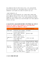 간호학특론A형 2019년]파슨스의 환자역할에 대해 설명하시오. 또한 급성질환과 만성질환 대상자를 각 1명씩(총 2명) 선정하여 사례를 조사하고 간호학특론A형 파슨스의 환자역할 모형을 적용하여 비교분석한 후 자신의 견해를 포함하여 결론을 제시하시오(간호학특론A형 간호학과 중간과제물)-11