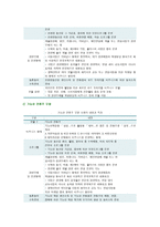음식관광의 중요성, 성공사례 및 활성화 방안-4