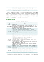 음식관광의 중요성, 성공사례 및 활성화 방안-5
