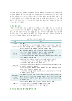 음식관광의 중요성, 성공사례 및 활성화 방안-6