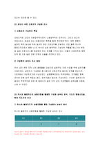 간호지도자론 2019)허시와 블랜차드의 상황모형에 근거하여 간호지도자론 자신이 속해 있는 부서(병동 또는 가족 등 어느 집단이든 상관없음)의 간호지도자론 구성원 성숙도를 진단하고, (2) (1)에서 진단한 집단에 가장 적합한 지도자 행동 유형 (리더십 스타일)은 무엇인지 매니지리얼 그리드 이론을 기초로 하여 결정하시오.간호지도자론 그리고 현재의 지도자가 조-6