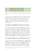간호지도자론 2019)허시와 블랜차드의 상황모형에 근거하여 간호지도자론 자신이 속해 있는 부서(병동 또는 가족 등 어느 집단이든 상관없음)의 간호지도자론 구성원 성숙도를 진단하고, (2) (1)에서 진단한 집단에 가장 적합한 지도자 행동 유형 (리더십 스타일)은 무엇인지 매니지리얼 그리드 이론을 기초로 하여 결정하시오.간호지도자론 그리고 현재의 지도자가 조-7