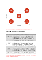 간호지도자론 2019)허시와 블랜차드의 상황모형에 근거하여 간호지도자론 자신이 속해 있는 부서(병동 또는 가족 등 어느 집단이든 상관없음)의 간호지도자론 구성원 성숙도를 진단하고, (2) (1)에서 진단한 집단에 가장 적합한 지도자 행동 유형 (리더십 스타일)은 무엇인지 매니지리얼 그리드 이론을 기초로 하여 결정하시오.간호지도자론 그리고 현재의 지도자가 조-9