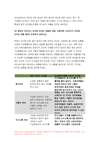 간호지도자론 2019)허시와 블랜차드의 상황모형에 근거하여 간호지도자론 자신이 속해 있는 부서(병동 또는 가족 등 어느 집단이든 상관없음)의 간호지도자론 구성원 성숙도를 진단하고, (2) (1)에서 진단한 집단에 가장 적합한 지도자 행동 유형 (리더십 스타일)은 무엇인지 매니지리얼 그리드 이론을 기초로 하여 결정하시오.간호지도자론 그리고 현재의 지도자가 조-11