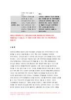 간호지도자론 2019)허시와 블랜차드의 상황모형에 근거하여 간호지도자론 자신이 속해 있는 부서(병동 또는 가족 등 어느 집단이든 상관없음)의 간호지도자론 구성원 성숙도를 진단하고, (2) (1)에서 진단한 집단에 가장 적합한 지도자 행동 유형 (리더십 스타일)은 무엇인지 매니지리얼 그리드 이론을 기초로 하여 결정하시오.간호지도자론 그리고 현재의 지도자가 조-12