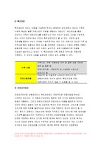 간호학특론C형 2019년)앤더슨의 의료이용 예측 모형에 대해 설명하시오. 간호학특론 또한 급성질환과 만성질환 대상자를 각 1명씩(총 2명) 선정하여 사례를 조사하고 앤더슨의 의료이용 예측 모형을 적용하여 비교분석한 후 자신의 견해를 포함하여 결론을 제시하시오 간호학과 4학년 방송통신대 중간과제물-5