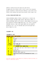 간호학특론C형 2019년)앤더슨의 의료이용 예측 모형에 대해 설명하시오. 간호학특론 또한 급성질환과 만성질환 대상자를 각 1명씩(총 2명) 선정하여 사례를 조사하고 앤더슨의 의료이용 예측 모형을 적용하여 비교분석한 후 자신의 견해를 포함하여 결론을 제시하시오 간호학과 4학년 방송통신대 중간과제물-6