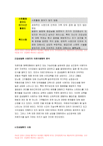 간호학특론C형 2019년)앤더슨의 의료이용 예측 모형에 대해 설명하시오. 간호학특론 또한 급성질환과 만성질환 대상자를 각 1명씩(총 2명) 선정하여 사례를 조사하고 앤더슨의 의료이용 예측 모형을 적용하여 비교분석한 후 자신의 견해를 포함하여 결론을 제시하시오 간호학과 4학년 방송통신대 중간과제물-7