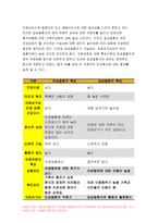 간호학특론C형 2019년)앤더슨의 의료이용 예측 모형에 대해 설명하시오. 간호학특론 또한 급성질환과 만성질환 대상자를 각 1명씩(총 2명) 선정하여 사례를 조사하고 앤더슨의 의료이용 예측 모형을 적용하여 비교분석한 후 자신의 견해를 포함하여 결론을 제시하시오 간호학과 4학년 방송통신대 중간과제물-10
