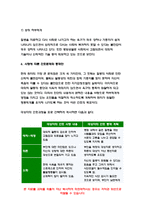 간호이론C형 2019 존슨의 행동체계모형을 적용하여 작성하시오.-10