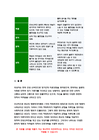 간호이론C형 2019 존슨의 행동체계모형을 적용하여 작성하시오.-11