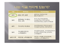 Life Map 작성에 의한 재무 설계의 중요성 인식 -8