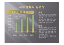 Life Map 작성에 의한 재무 설계의 중요성 인식 -12