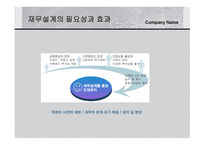 재무설계 관하여   현황, 방향   -7