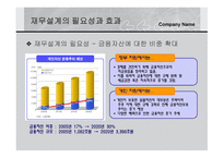 재무설계 관하여   현황, 방향   -8