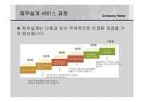 재무설계 관하여   현황, 방향   -16