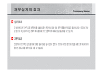 재무설계 관하여   현황, 방향   -18