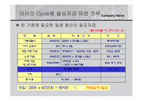 재무설계 관하여   현황, 방향   -20