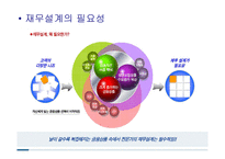 재무설계 - 정의, 필요성, 과 정 -3