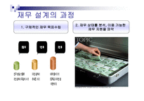 재무설계 - 정의, 필요성, 과 정 -7