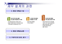 재무설계 - 정의, 필요성, 과 정 -8