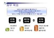 재무설계 - 정의, 필요성, 과 정 -9