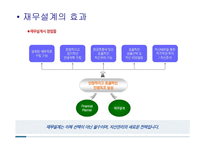 재무설계 - 정의, 필요성, 과 정 -10