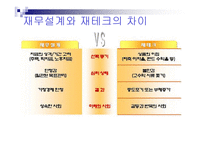 재무설계 - 정의, 필요성, 과 정 -13