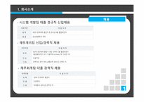 인사관리 - 푸르덴셜 생명 - 회사 소개 -6