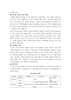 뉴타운사업 - 뉴타운 사업의 추진 배경, 뉴타운의 개념, 추진계획 -1