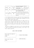 뉴타운사업 - 뉴타운 사업의 추진 배경, 뉴타운의 개념, 추진계획 -2