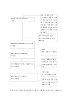 뉴타운사업 - 뉴타운 사업의 추진 배경, 뉴타운의 개념, 추진계획 -3