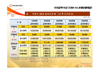 한화금융네트워크 재무설계 및 성공사례 -12
