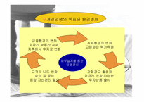재무설계 정의 필요성 -6
